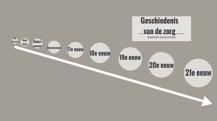 Geschiedenis van de zorg by nathalie jacquemyn on Prezi
