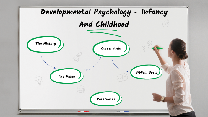 Developmental Psychology - Infancy And Childhood by Allysa Bearden on Prezi