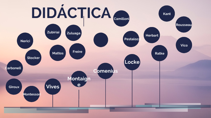 Didactica by cristina Galvis Zuluaga on Prezi