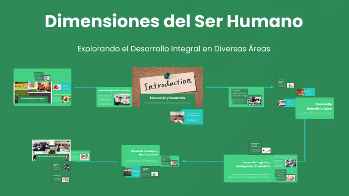 Dimensiones del Ser Humano by Jared Eli López Pérez on Prezi