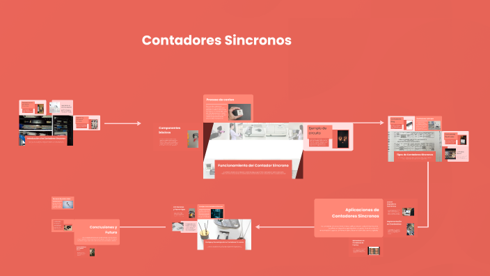 Diapositivas con Mapas Mentales by Gaby Vera on Prezi