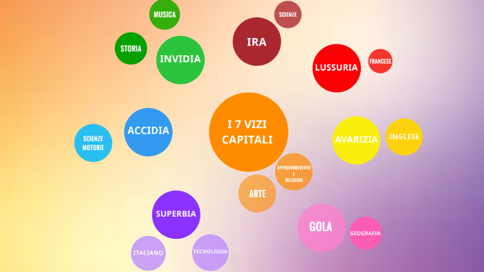 7 Vizi Capitali E 7 Virtù 7 vizi capitali by laura scognamiglio on Prezi