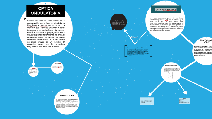 OPTICA ONDULATORIA by Guadalupe Monserrath Bello De La Cruz on Prezi Next