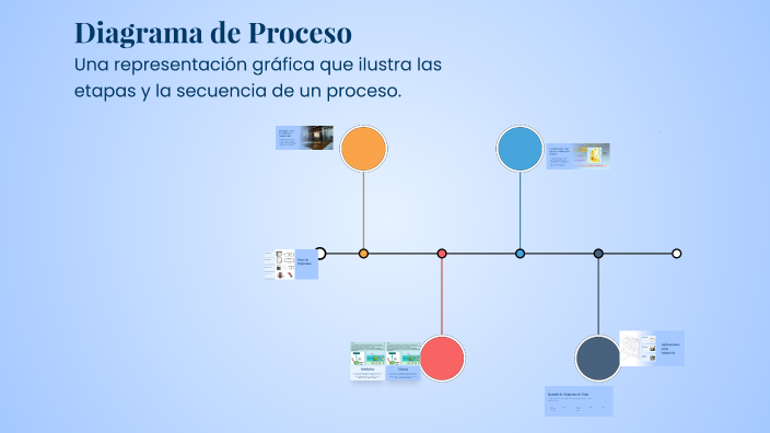 Diagrama de Proceso by Leidy Bolaños on Prezi