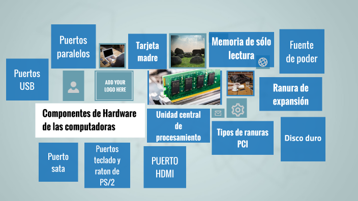 Componentes Hardware Kaylim Pretelt by Kaylim Pretelt on Prezi