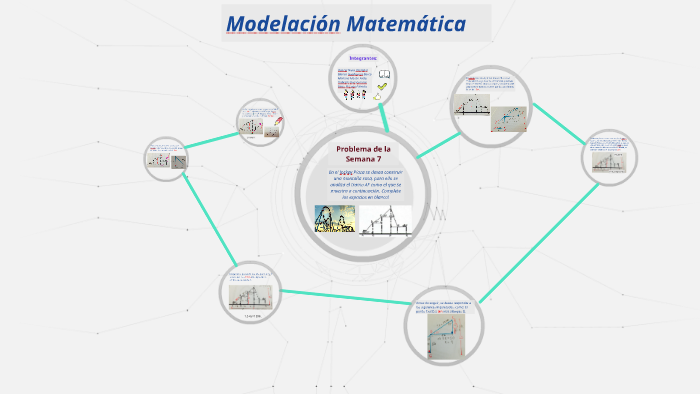Modelación Matemática by valeria nieto olazabal on Prezi