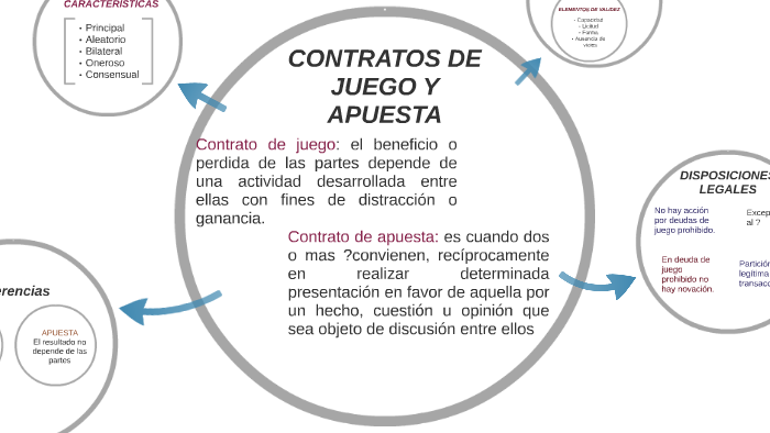 CONTRATOS DE JUEGO Y APUESTA by Ale Córdova