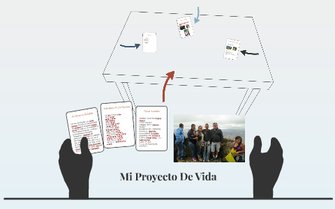 Mi Proyecto De Vida by Juan David Urrea Gomez on Prezi