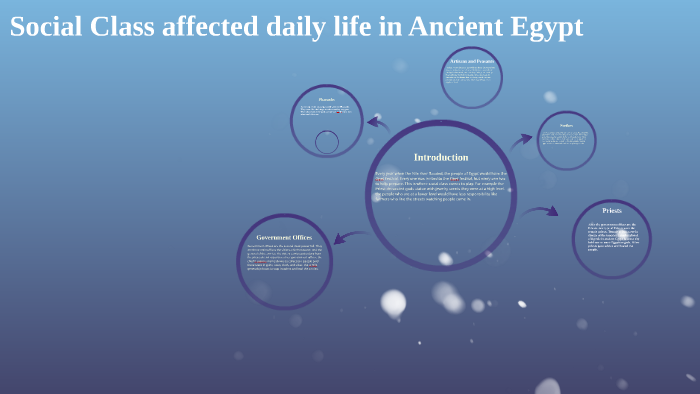 Social Class affected daily life in Ancient Egypt by Payge Charnas on Prezi
