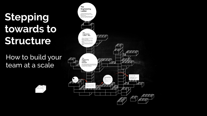 Engineering Competency Matrix By Andrew Chang On Prezi Engineering Competency Matrix By Andrew Chang On Prezi