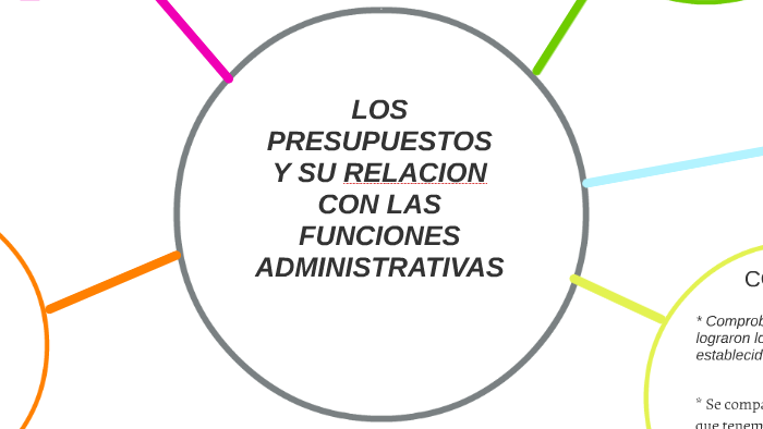 Los Presupuestos Y Su Relacion Con Las Funciones Administra By Jesus Navarro On Prezi 0715