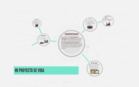 mi proyecto de vida by luz clarita Martinez Yupanqui on Prezi