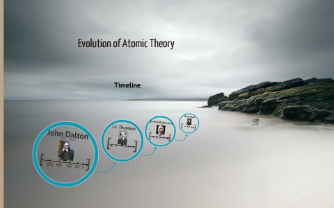Evolution of Atomic Theory Timeline by Amber Thomson on Prezi