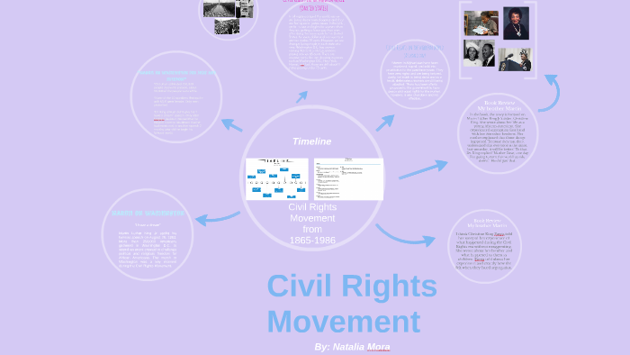 Civil Rights Movement by Natalia Mora on Prezi