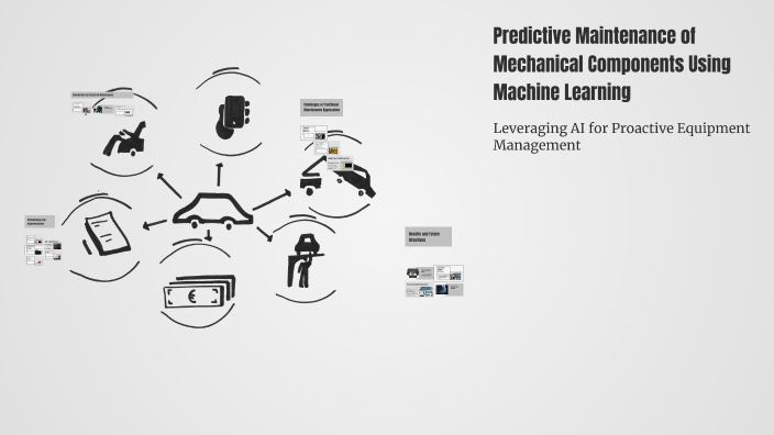 Predictive Maintenance of Mechanical Components Using Machine Learning ...