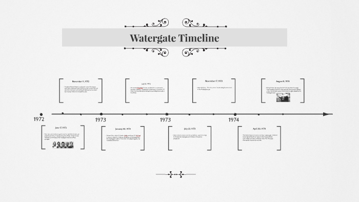 Watergate Timeline by Jasmine Fairlie