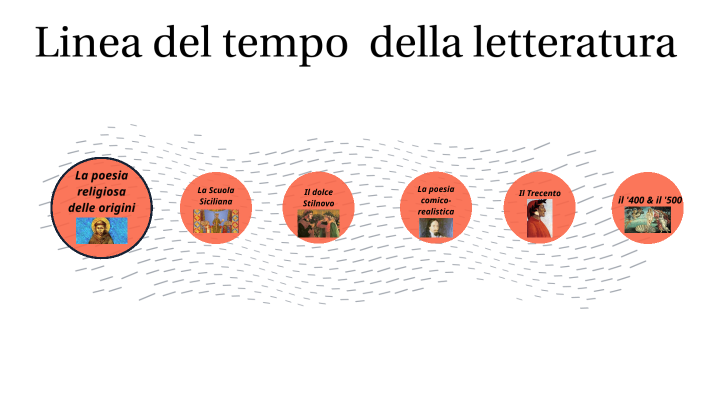 Il Tema Del Tempo Nella Letteratura Italiana