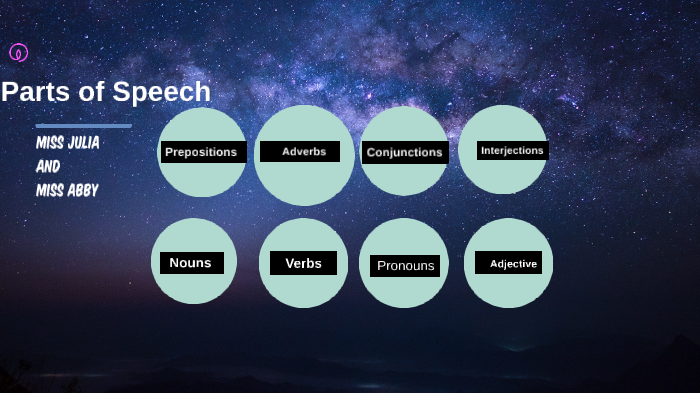 Parts of Speech by Julia Paton on Prezi