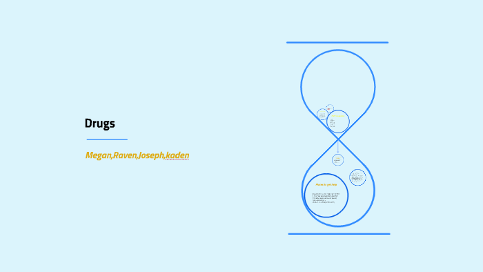 Types of drugs by megan morrison on Prezi