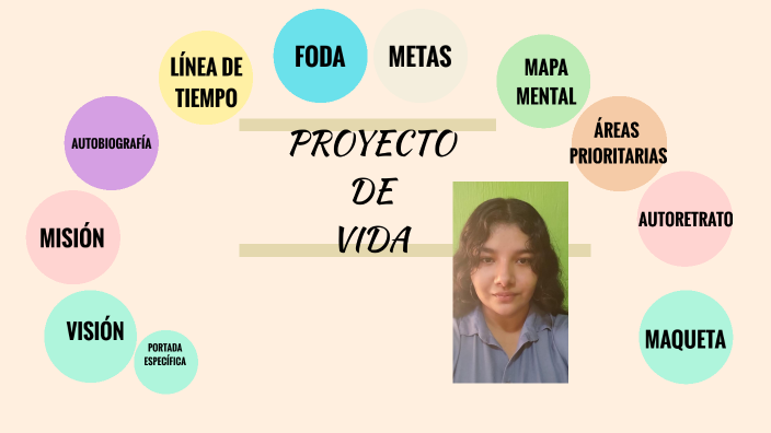 PROYECTO DE VIDA by Karen Monterroso on Prezi