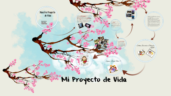 Mi Proyecto de Vida by Andrea Julieth Jimenez Rodriguez on Prezi