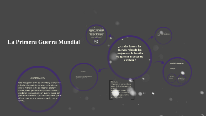 La Primera Guerra Mundial by Laura Osorio on Prezi