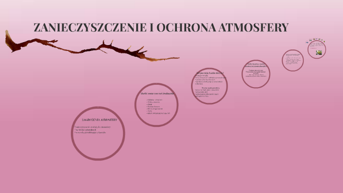 ZANIECZYSZCZENIE I OCHRONA ATMOSFERY by Karolina Kulesa on Prezi