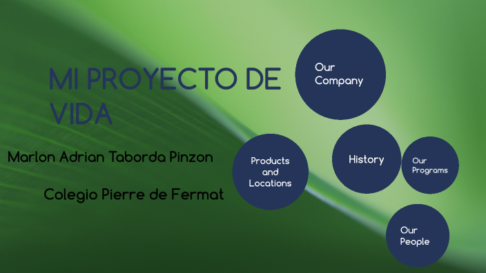 MI PROYECTO DE VIDA by Camila Alejandra Pinzon Rodriguez on Prezi