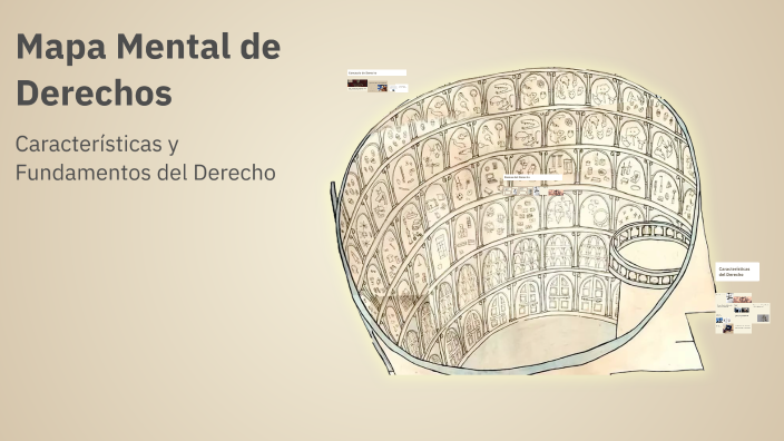 Mapa Mental de Derechos by Kevin Yair Santiago Jiménez on Prezi
