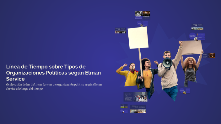 Línea de Tiempo sobre Tipos de Organizaciones Políticas según Elman ...