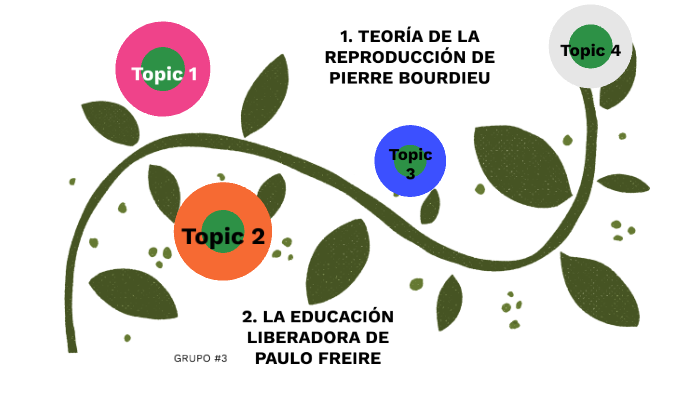 TEORÍA DE LA REPRODUCCIÓN DE PIERRE BOURDIEU Y LA EDUCACIÓN LIBERADORA ...