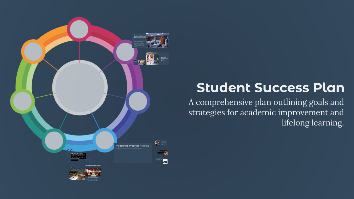 Student Success Plan by Jyzaiha robinson on Prezi