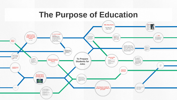 the-purpose-of-education-by-spencer-burt