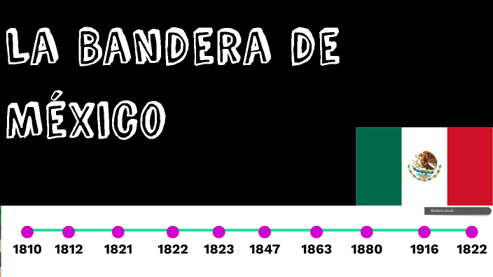 Bandera de Mexíco línea del tiempo by fabian Zarate on Prezi