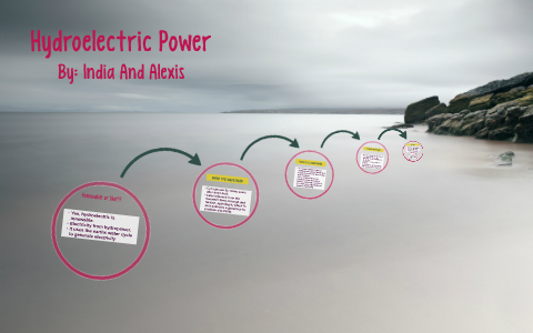 Hydroelectric Power by on Prezi