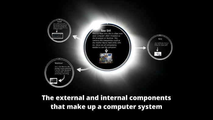 name external hardware components of the computer system