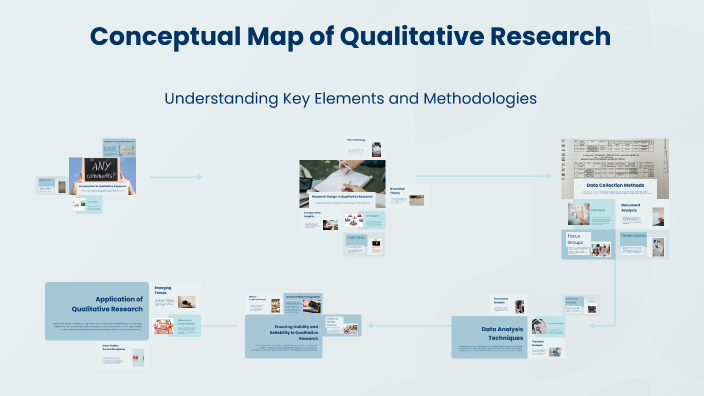 Conceptual Map of Qualitative Research by Mely Rivera on Prezi