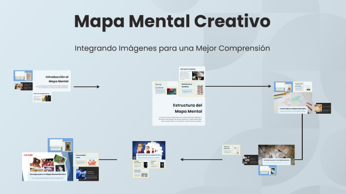 Mapa Mental Creativo by Isabela Riascos on Prezi