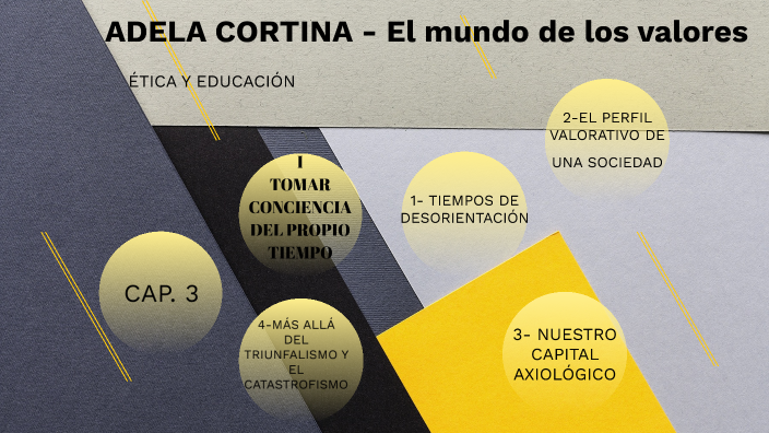 ADELA CORTINA - EL MUNDO DE LOS VALORES - Ética y educación by Fabricio