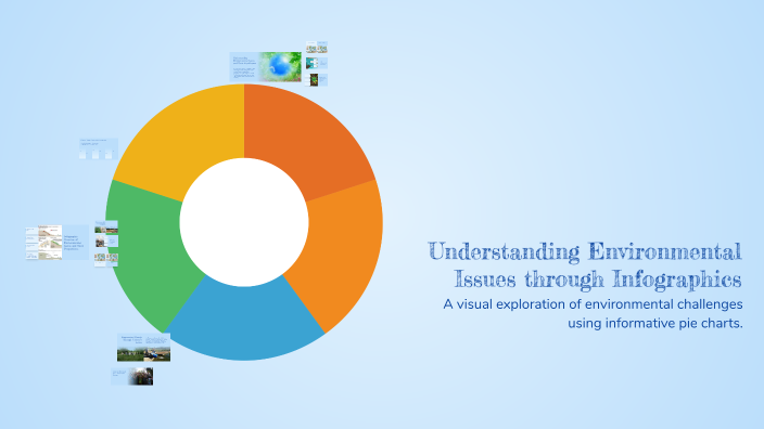 Understanding Environmental Issues through Infographics by Karlisle ...