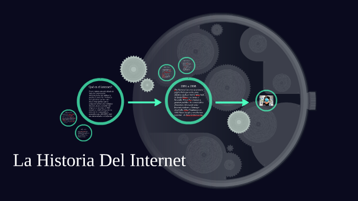 La Historia Del Internet by Daniela Jaramillo on Prezi