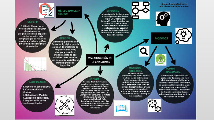 Toma de decisiones by ricardo cordova rodriguez on Prezi
