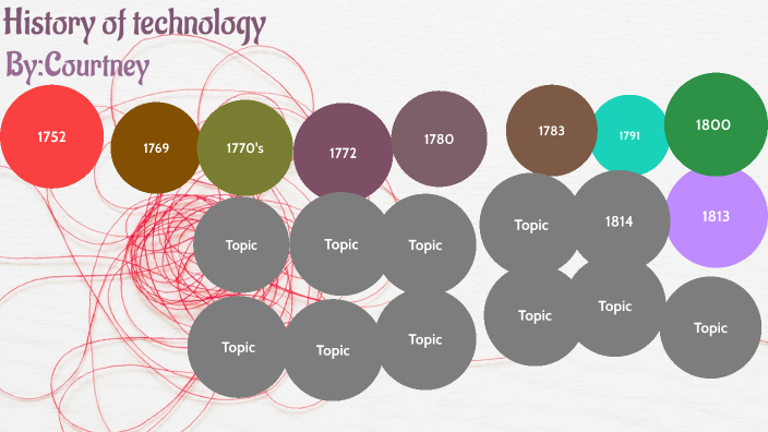 History of technology by Courtney Bright on Prezi