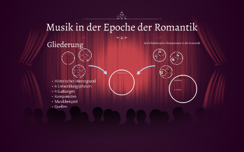  Musik  in der Epoche der Romantik  by Angelique Jansen on Prezi