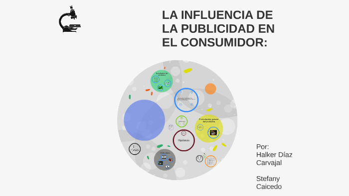 LA INFLUENCIA DE LA PUBLICIDAD EN EL CONSUMIDOR: by Halker Diaz on Prezi