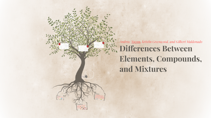Differences Between Elements, Compounds, and Mixtures by Andrew Yocom ...