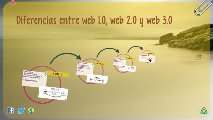 Diferencias entre web 1.0, web 2.0 y web 3.0 by mariela georgieva on Prezi
