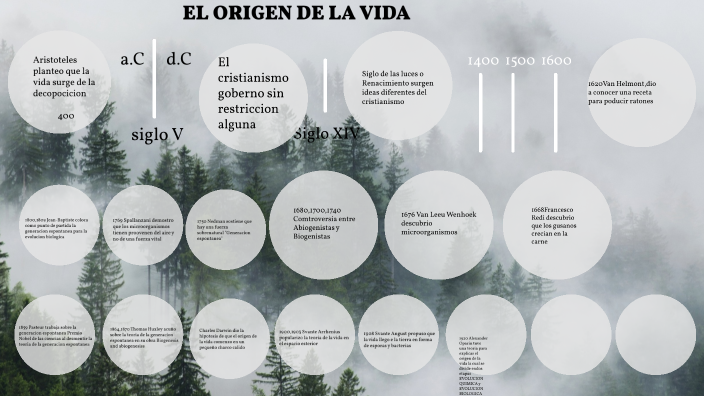 EL ORIGEN DE LA VIDA by Patricia Leon Trujillo on Prezi