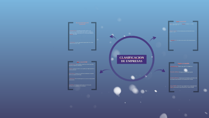 CLASIFICACION DE EMPRESAS by Veronica Pin on Prezi