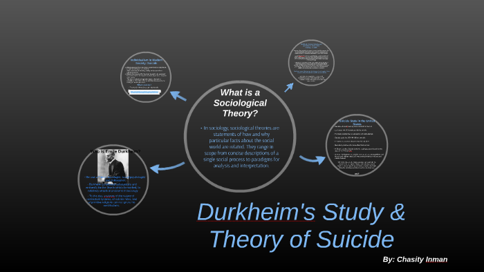 suicide theory sociology